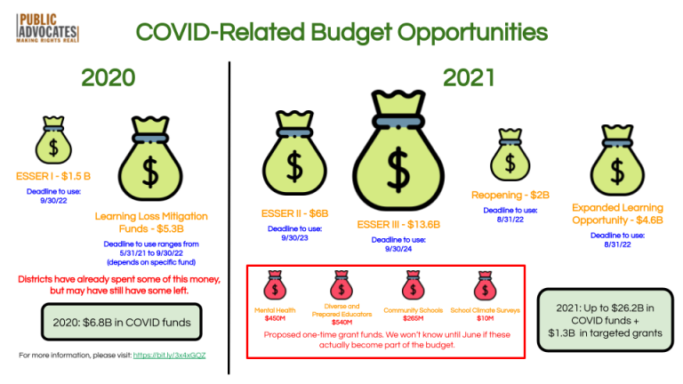 english-covid-budget-opportunities