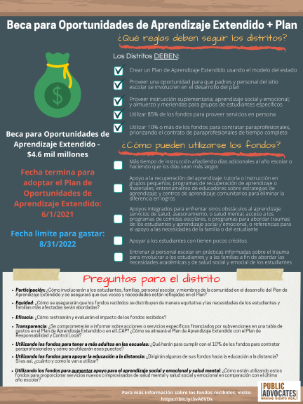 spanish-elo-infographic